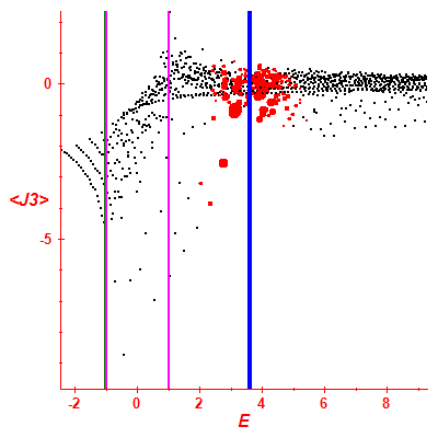 Peres lattice <J3>